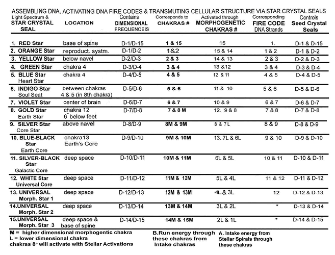 Crystal Seals Chakra Correspondence Chart